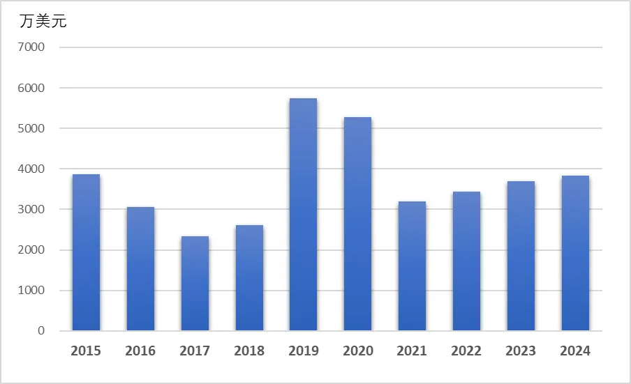 China’s Export Of Cephalosporin Apis And Intermediates Shows Vitality In 2024