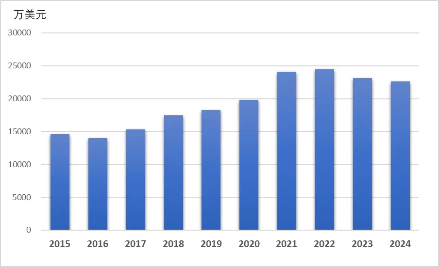 China’s Export Of Cephalosporin Apis And Intermediates Shows Vitality In 2024