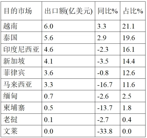 Brief Report On China’s Pharmaceutical Foreign Trade In The First Quarter Of 2025