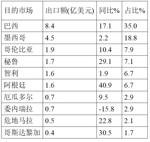 Brief Report On China’s Pharmaceutical Foreign Trade In The First Quarter Of 2025