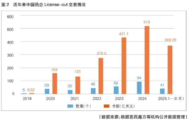 In-depth | China’s Innovative Drug Capabilities Now Rank Among The Global Second Tier’s Forerunners