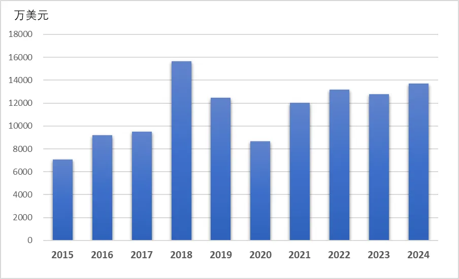 China’s Export Of Cephalosporin Apis And Intermediates Shows Vitality In 2024