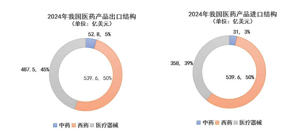 Trends And Reflections On The Development Of Pharmaceutical Supply Chains At Home And Abroad