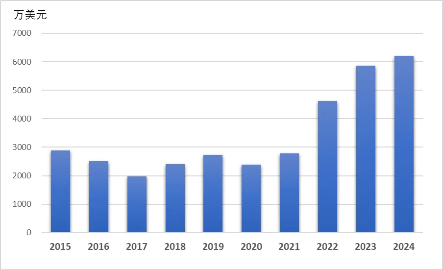 China’s Export Of Cephalosporin Apis And Intermediates Shows Vitality In 2024