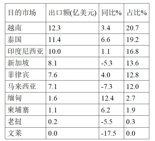 Analysis Of China’s Pharmaceutical Import And Export Situation In The First Half Of 2025