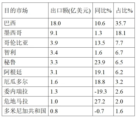 Analysis Of China’s Pharmaceutical Import And Export Situation In The First Half Of 2025