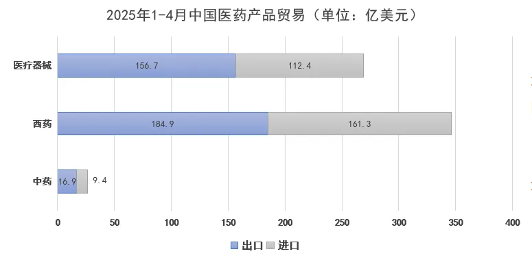 Trends And Reflections On The Development Of Pharmaceutical Supply Chains At Home And Abroad