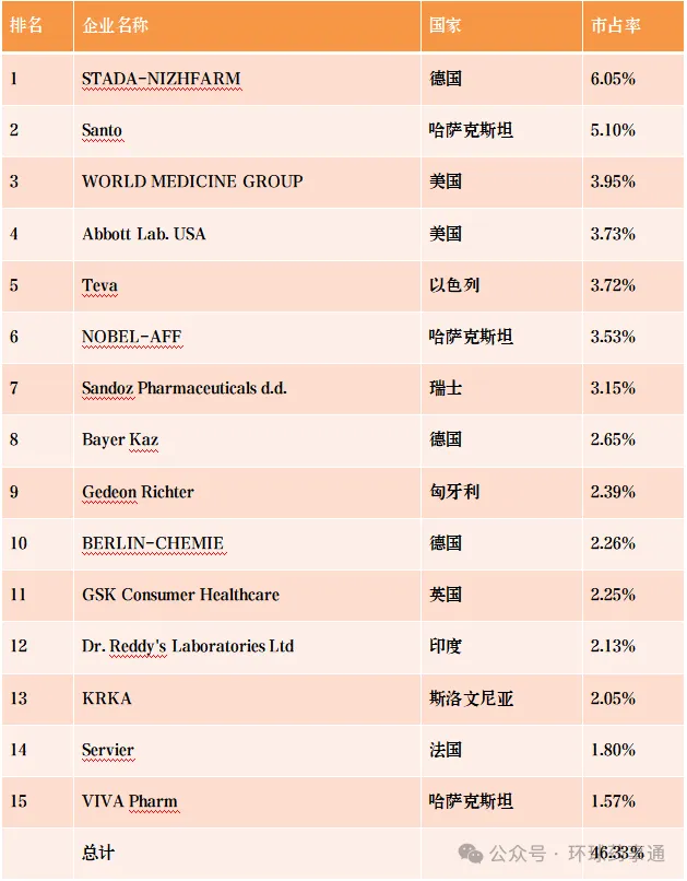 Analysis Of The Kazakhstan Pharmaceutical Market And Market Access Strategies