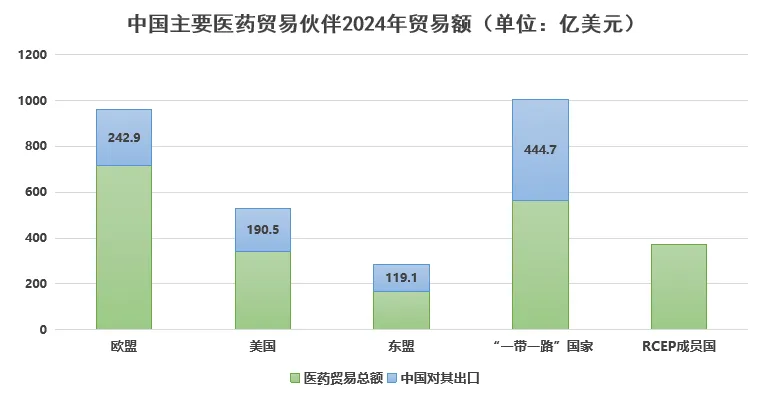 Trends And Reflections On The Development Of Pharmaceutical Supply Chains At Home And Abroad