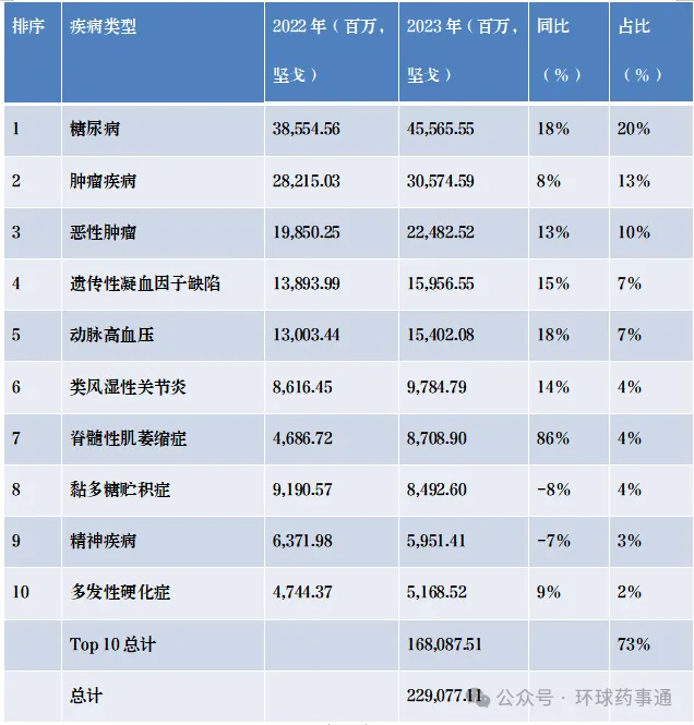 Analysis Of The Kazakhstan Pharmaceutical Market And Market Access Strategies