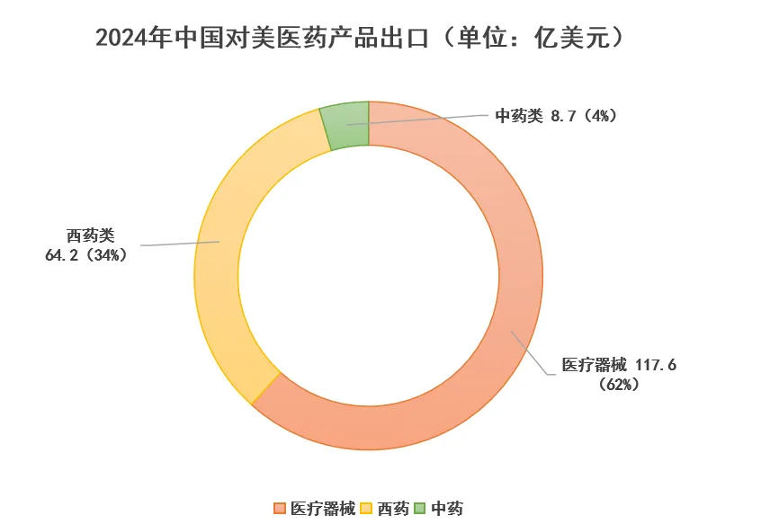 Trends And Reflections On The Development Of Pharmaceutical Supply Chains At Home And Abroad