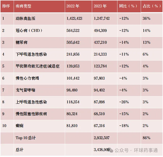 Analysis Of The Kazakhstan Pharmaceutical Market And Market Access Strategies