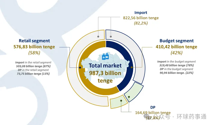 Analysis Of The Kazakhstan Pharmaceutical Market And Market Access Strategies