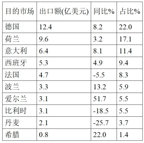 Brief Report On China’s Pharmaceutical Foreign Trade In The First Quarter Of 2025