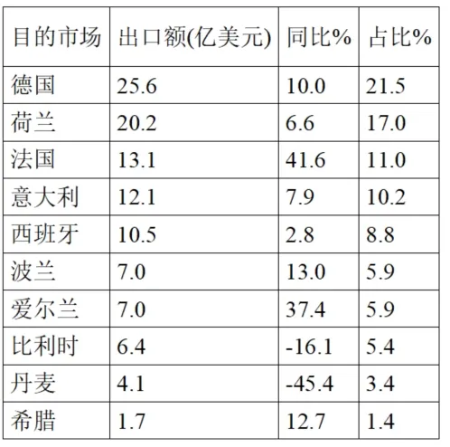 Analysis Of China’s Pharmaceutical Import And Export Situation In The First Half Of 2025